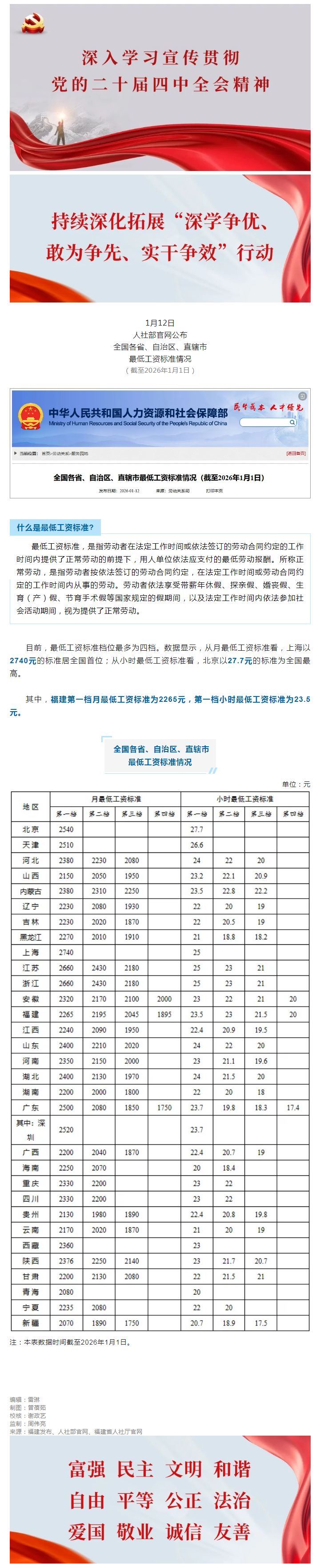 最低工资标准公布！福建的情况是？.png