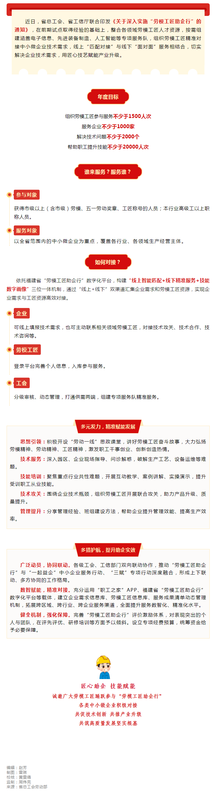 省总工会、省工信厅联合发文：深入实施“劳模工匠助企行”.png